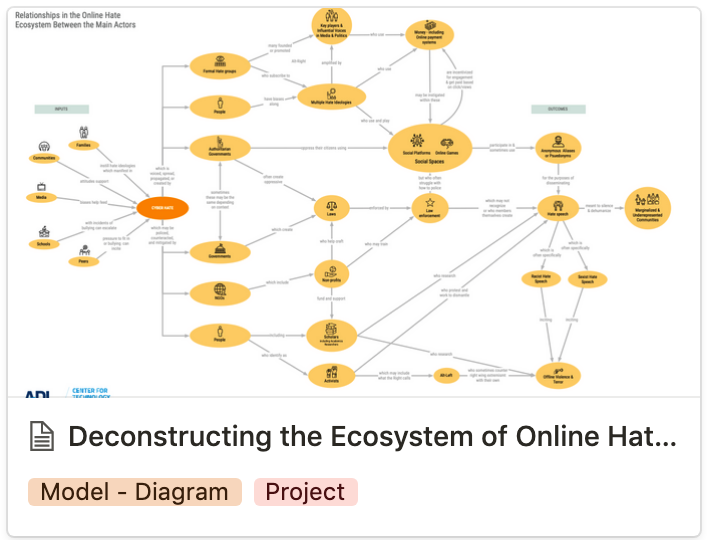 ADL Online Hate Maps Project